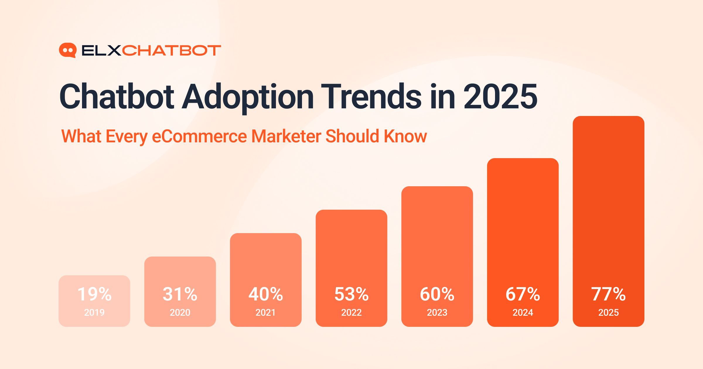 7 Chatbot Adoption Trends for eCommerce in 2025 (Essential Guide)